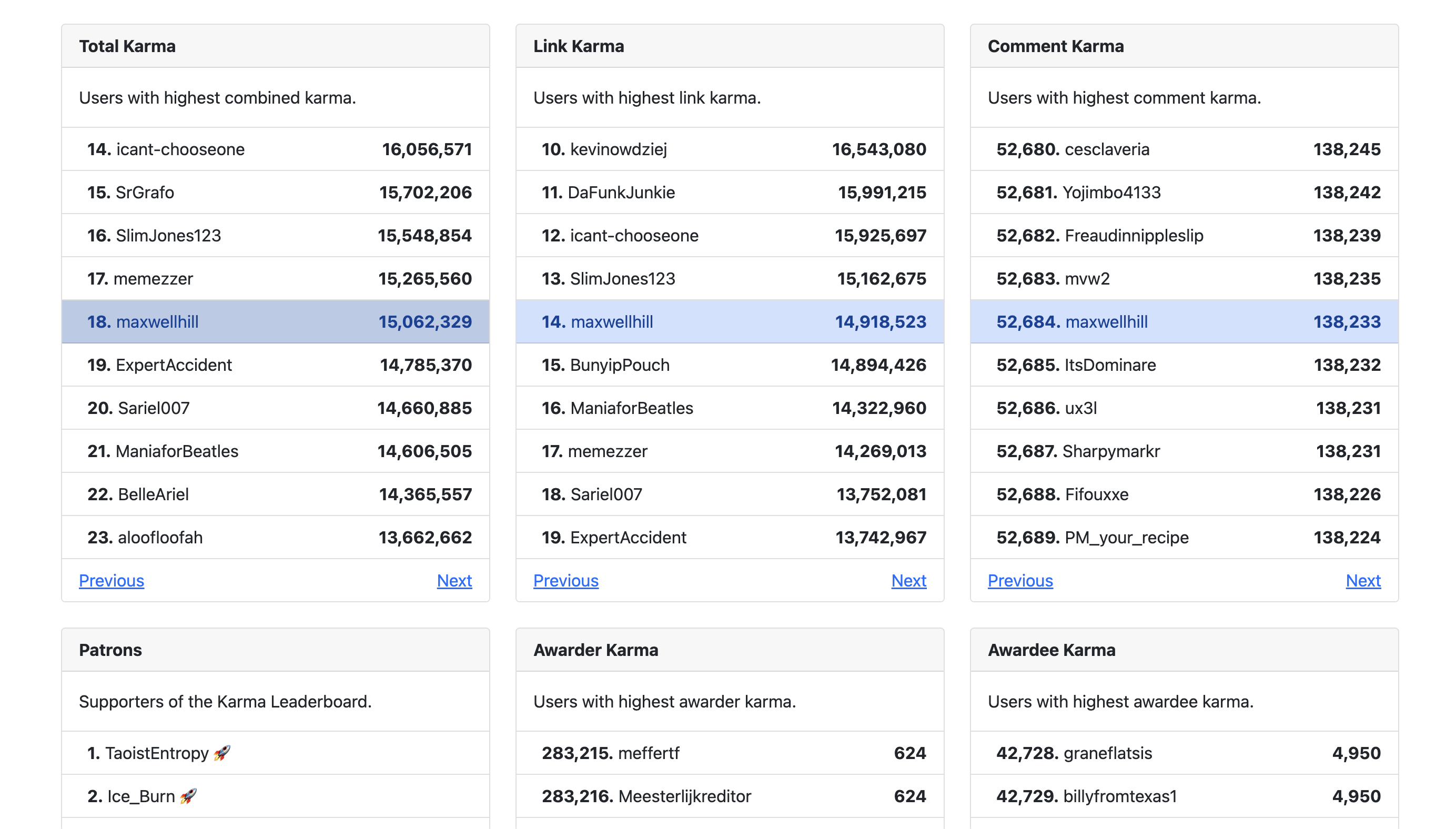 Top 5 Analysis Tools For Analyzing Reddit Users 4