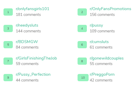 onlyfans case study subreddits