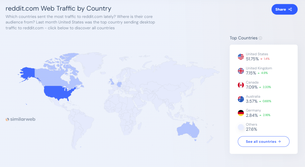 reddit traffic case study