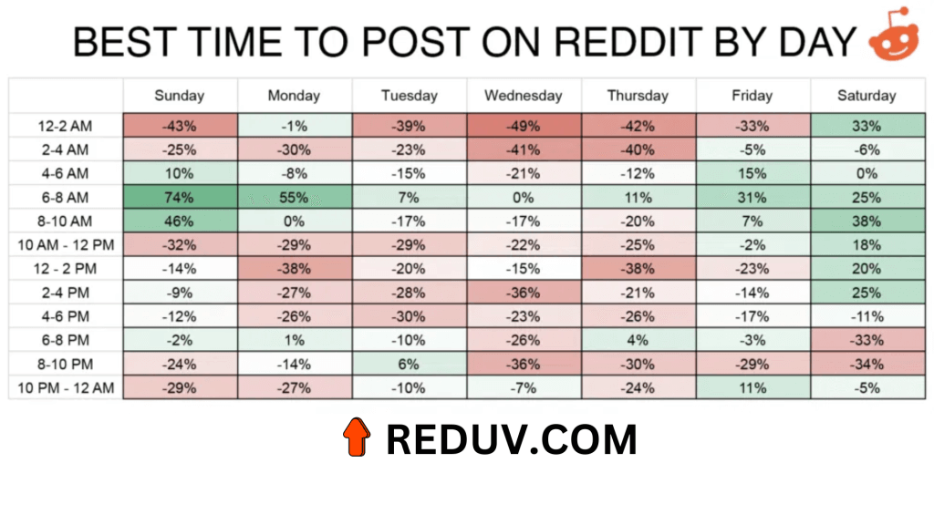 best time to post table