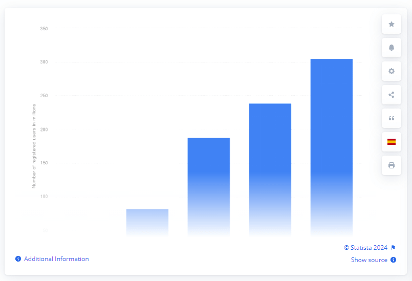 onlyfans statistics